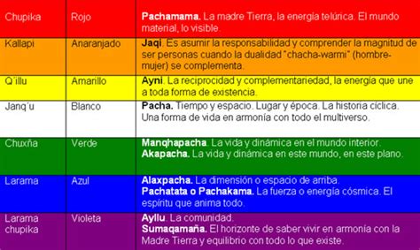 Pueblos Originarios La Whipala El SÌmbolo Que Los Identifica Y El