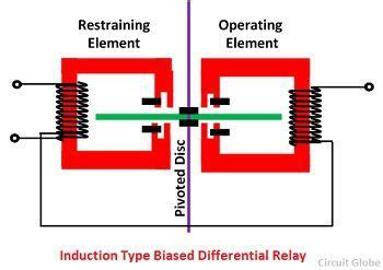 Information and translations of relay in the most comprehensive dictionary definitions resource on the web. What is Percentage Differential Relay? Definition, Working ...