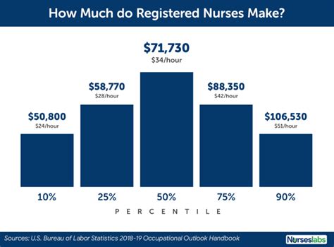 Nurse Salary 2021 Update How Much Do Nurse Earn This 2021 Nurse