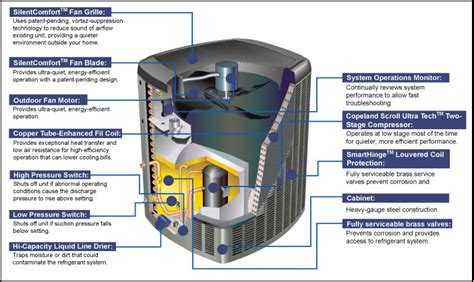 ♦ one technique for implementing a control unit is referred to as hardwired implementation, in which the control unit is a combinatorial circuit. HVAC Central Systems Houston TX