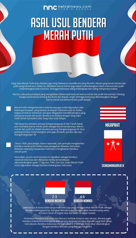 Mengulas Asal Usul Sejarah Bendera Merah Putih Is Not Imposible Riset