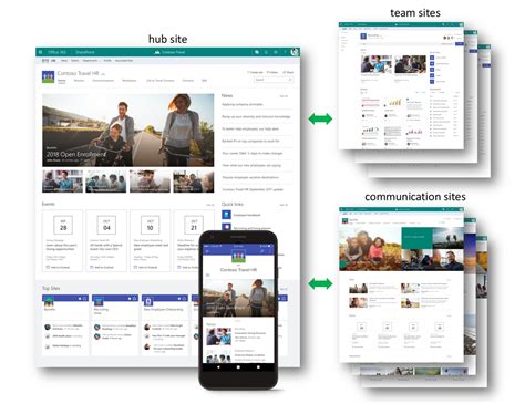 What Is A Sharepoint Hub Site Simple Guide Faqs
