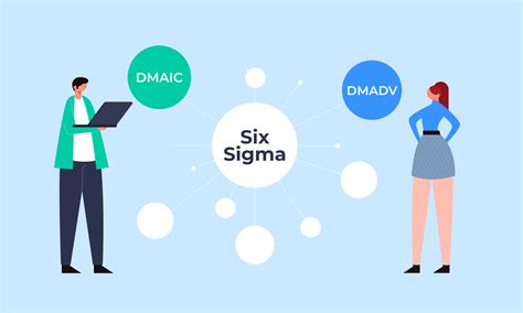 Dmaic And Dmadv Comparing Two Powerful Six Sigma Methodologies