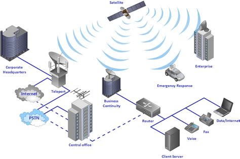 Enterprise Wireless Lan Infrastructure Solution Vays