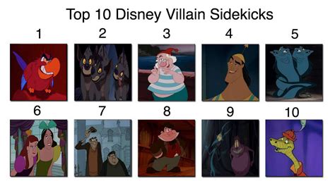 Top 10 Disney Villain Sidekicks By Disneydude15 On Deviantart
