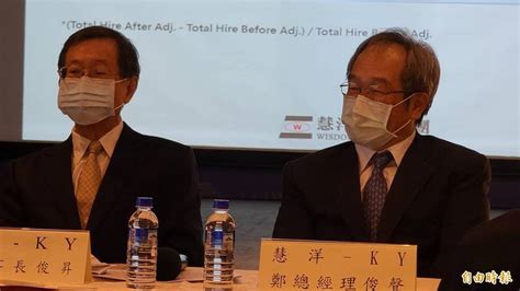 The site owner hides the web page description. 慧洋-KY看好明年散裝市場景氣 - 自由財經
