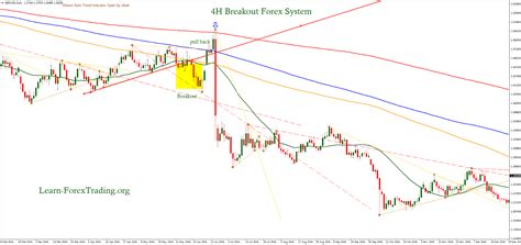 (full source code) next post. 4H Breakout Forex System - Learn Forex Trading