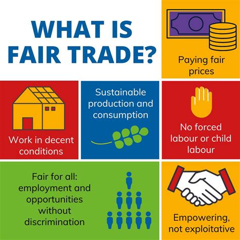 What Is Fair Trade And Why Is It Important Good Things