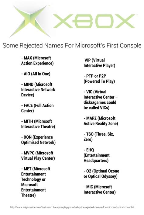 Xbox Rejected Names