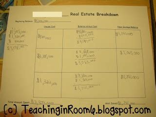 Real estate math