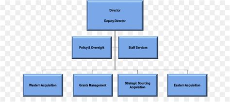 Organigrama Estructura De La Organización Pequeños Negocios Imagen
