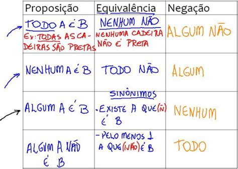 Estruturas Lógicas Raciocínio Lógico