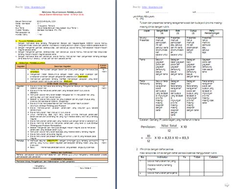 Arahan mendikbud nadiem makarim terkait rpp 1 halaman kelas 5 tema 6 k13 revisi 2020 yang terdapat pada surat edaran no. RPP 1 Lembar Kelas 6 Tema 5: Wirausaha - antapedia.com