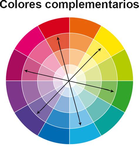 aprende a dibujar circulo cromatico de colores como mezclar colores porn sex picture
