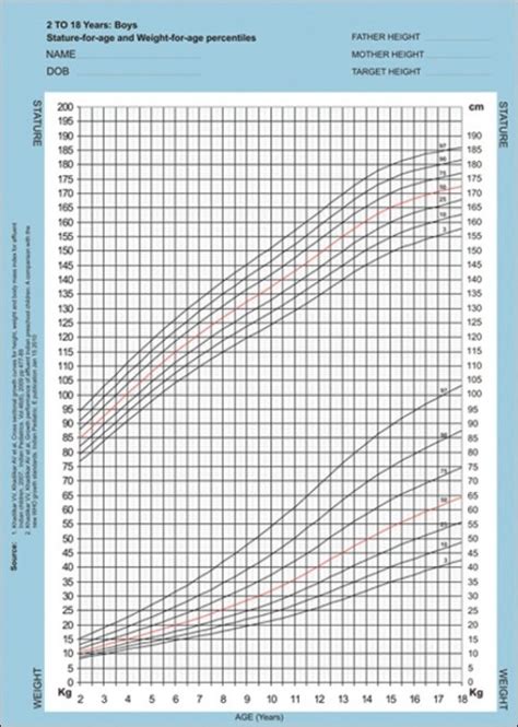 Indian Babies Height Weight Chart