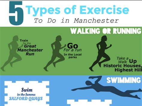 5 Types Of Exercise To Do In Manchester