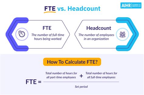 Fte Vs Headcount The Key Differences Hr Should Know Aihr