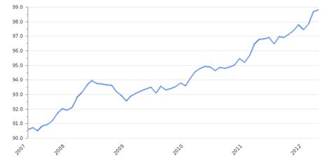 France Inflation Rate 2023 Consumer Price Index Take