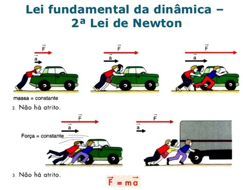 Exemplos Da 2 Lei De Newton Novo Exemplo