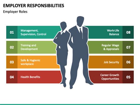 Employer Responsibilities Powerpoint Template Ppt Slides