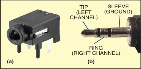 A phone connector, also known as phone jack, audio jack, headphone jack or jack plug, is a family of electrical connectors typically used for analog audio signals. STEREO AMPLIFIER TO CAR | electronicsviswam
