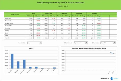 Employee Scorecard Template Excel Elegant Employee Kpi Template Excel