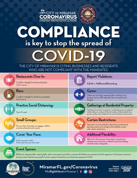 Coronavirus Update Miramar Fl