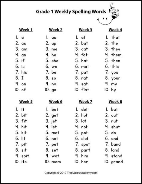 Spelling Words For First Grade