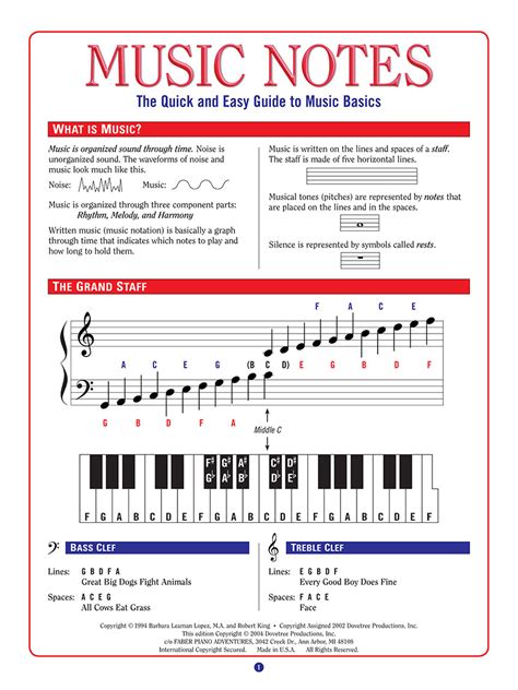 Music Notes The Quick And Easy Guide To Music Basics Faber Piano