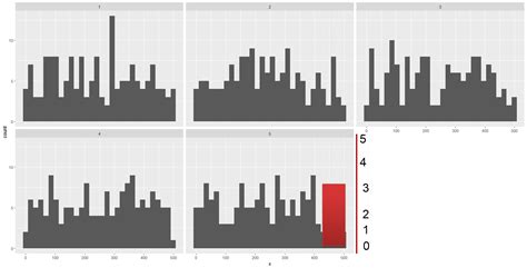 R Adding Secondary Y Axis For Histogram Using Ggplot Stack Overflow
