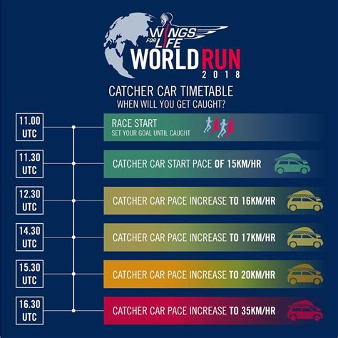 100% of all entry fees goes to spinal cord research. Wings for Life World Run | 6.Mai 2018 | sport-oesterreich.at