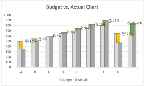 Free Budget Vs Actual Chart Excel Template Download Excel