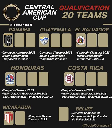 Concacaf Confirma Los Seis Equipos Que Ya Est N Clasificados A La