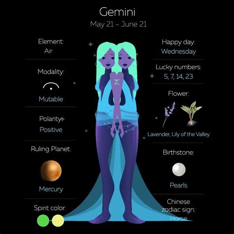 Constellations Discover Gemini Zodiac Info Download The Most Accurate