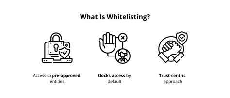 What Is Whitelisting And How To Implement It Great Learning