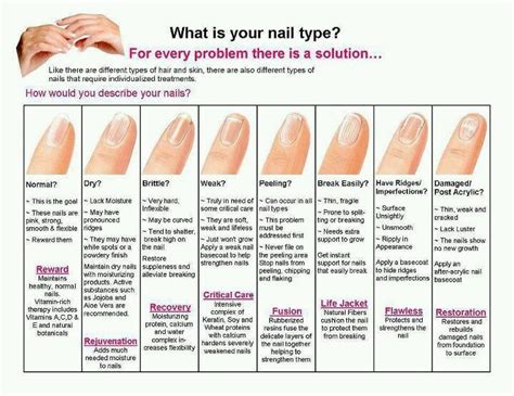 Pin By Jannette Diaz Moreno On Nails Nail Problems Nail Health Signs