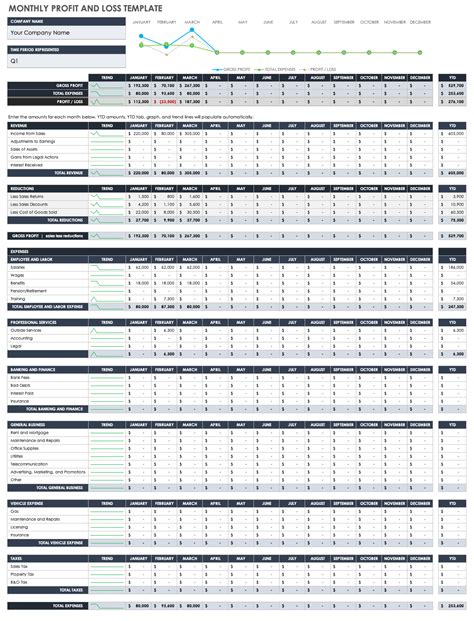 Free Small Business Profit And Loss Templates Smartsheet