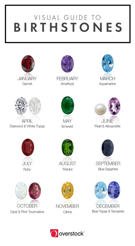 Many believe that wearing a gemstone of a specified month provided healing powers. Tips & Ideas | Birthstones, Birthstone colors chart ...