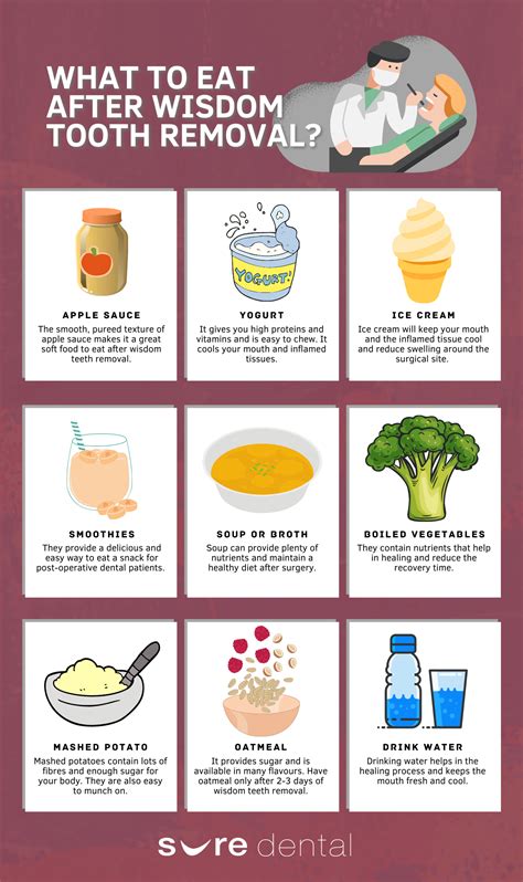 What To Eat After Wisdom Teeth Removal Sure Dental