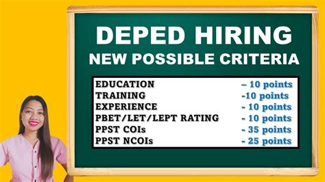 New Deped Hiring Criteria Requirements And Process 2023 2024 Youtube