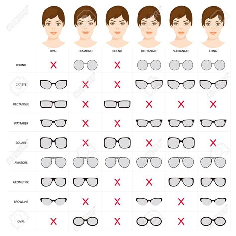 Gafas Según Tipo Rostro Glasses For Face Shape Glasses For Your Face Shape Glasses For Round