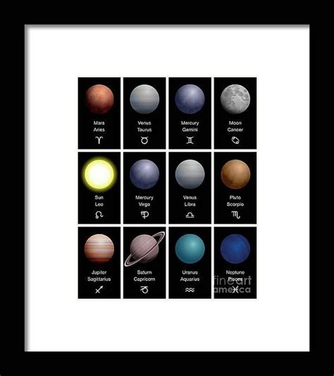 Zodiac Signs Planets Symbols Astrology Astronomy Framed Print By Peter