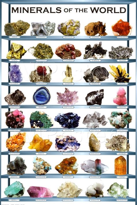 Minerals Chart Poster Uk Minerals Rock Minerals