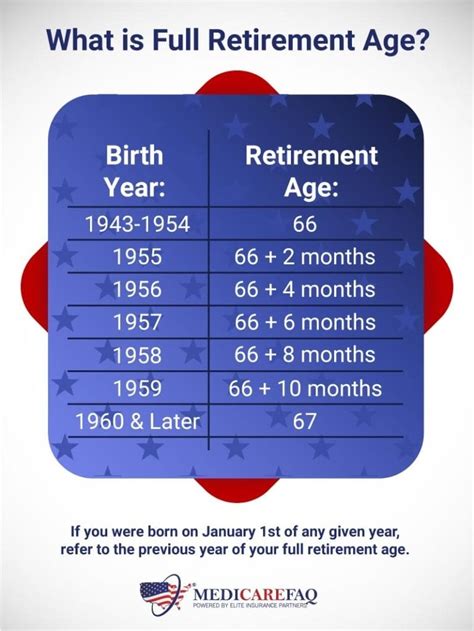 What Is The Full Retirement Age Social Security Retirement Age