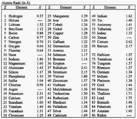 Atomic Number Of Elements From To Archives Dynamic Periodic Table Of Elements And Chemistry