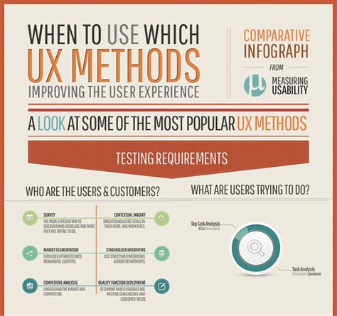 14 Interesting Uiux Infographics Web And Graphic Design Bashooka