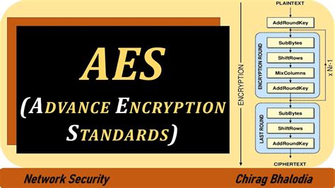 Aes Algorithm Advance Encryption Standard Algorithm Youtube
