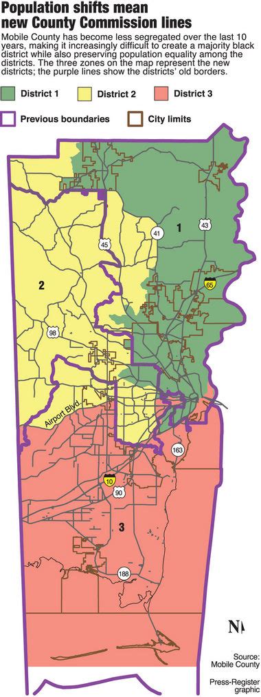 Mobile County Is Less Segregated Redistricting Under Voting Rights Act