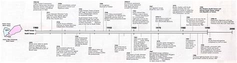 World War 2 Timeline Major Bendir