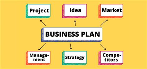 How To Create An Effective Business Plan Step By Step Approach